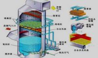 點擊查看詳細信息<br>標題：電廠石灰石石膏法脫硫示意圖    閱讀次數：1105